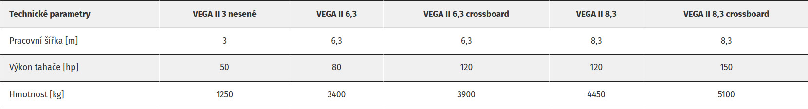 Vega II