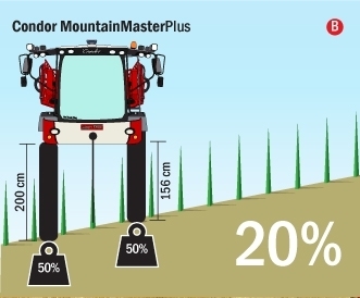 Condor MountainMasterPlus